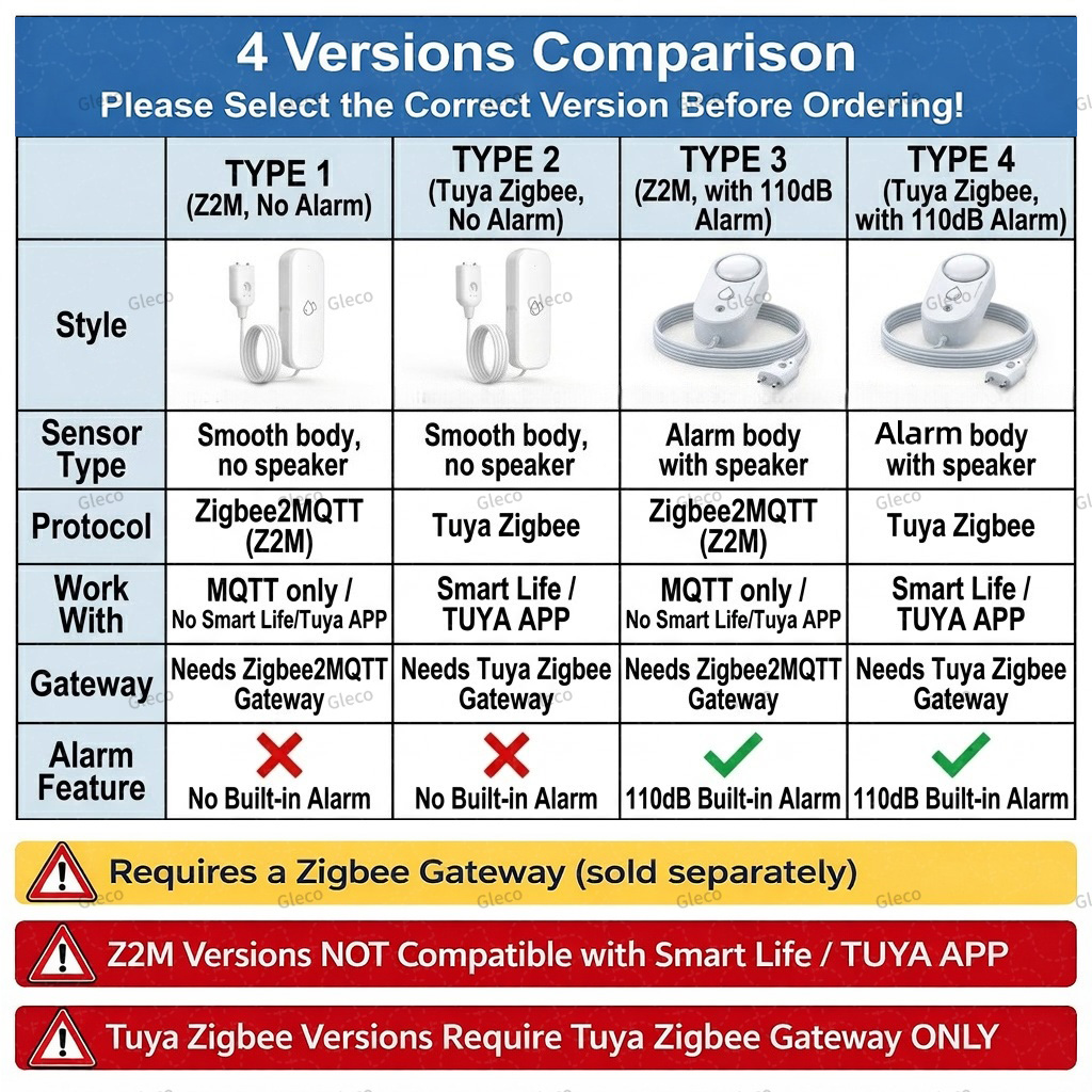 Zigbee Water Leak Sensor Flood - Water Alarm Sensor 评论和价格