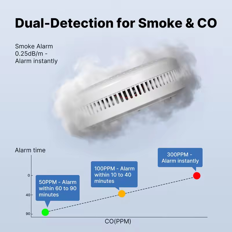 MOES Tuya ZigBee Smoke and Car - Co Detector Plug 评论和价格